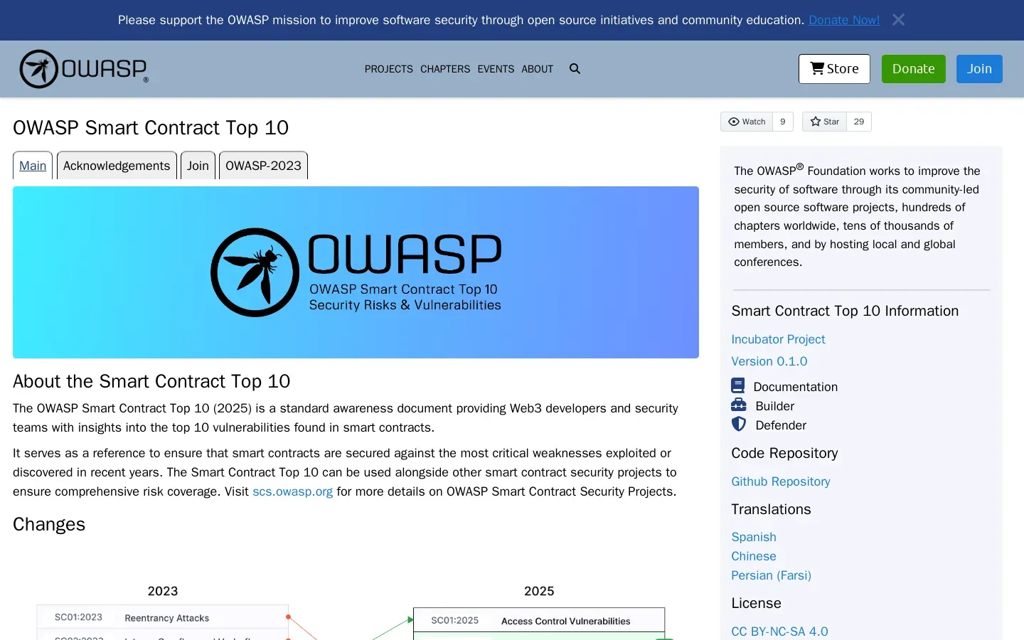 OWASP Releases 2025 Smart Contract Vulnerabilities List